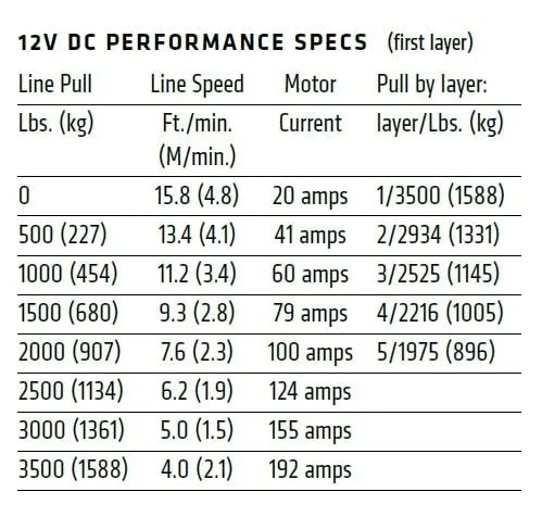 WARN VRX 3500LB (1587KG) 12V ATV WINCH WITH SYNTHETIC ROPE